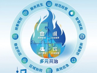 多措并舉筑牢城市安全用氣防線！《上海市燃?xì)鈼l例》今起實(shí)施